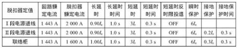 進(jìn)線開關(guān)與聯(lián)絡(luò)開關(guān)保護(hù)動作數(shù)值
