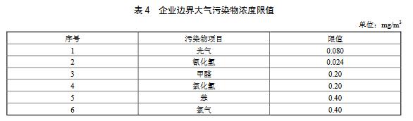 新建企業(yè)自2019年7月1日起，現(xiàn)有企業(yè)自2020年7月1日起，企業(yè)邊界任何1 h大氣污染物平均濃度應(yīng)符合表4規(guī)定的限值。