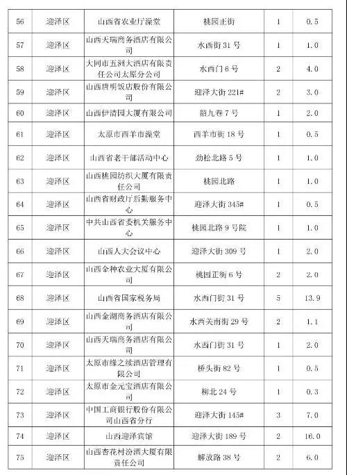 太原市常年生產鍋爐低氮改造名單四