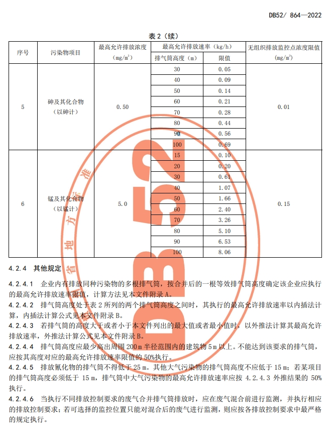 貴州省環境污染物排放標準中大氣污染物排放限值